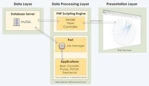 A diagram explaining the application