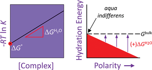 Eggers Figure 1