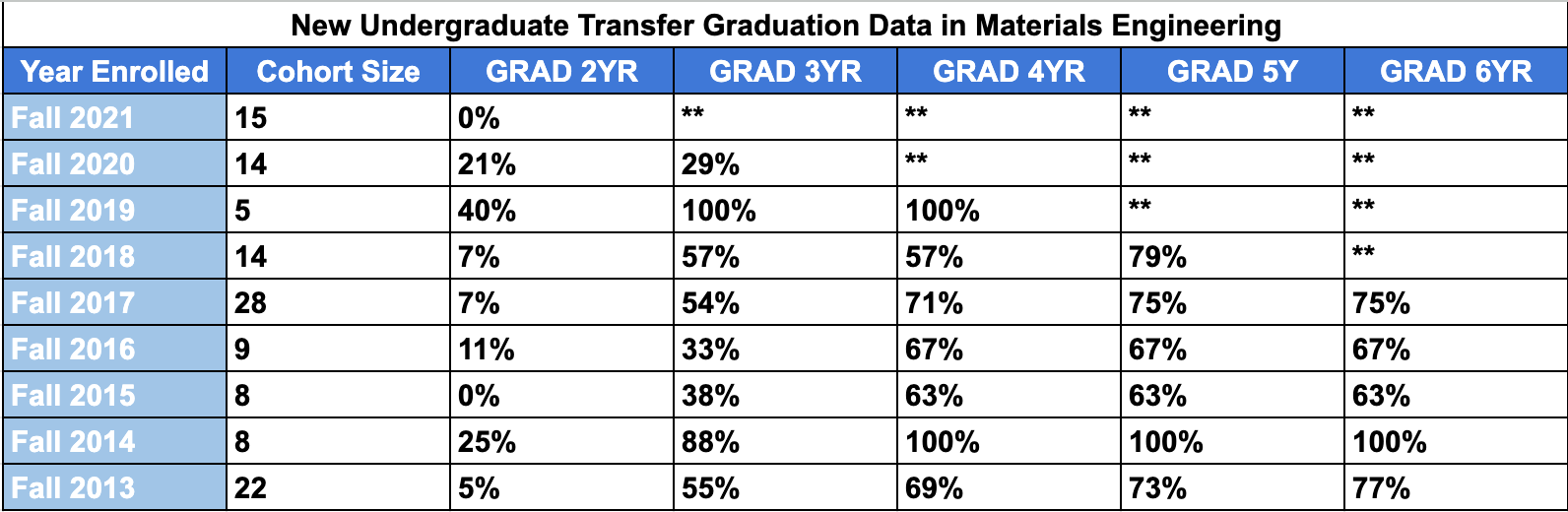 transfer chart