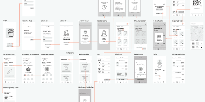 Visual Site Map of a Website