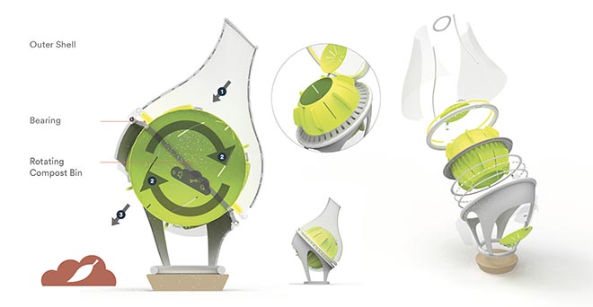 Sketches of a Prototype Composter