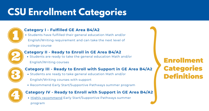 Enrollment Categories