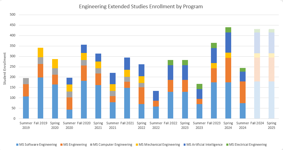 enrollment-data