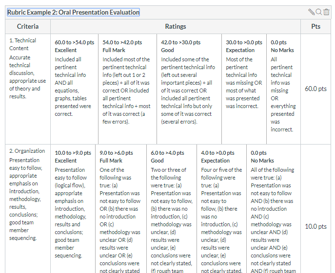 rubrics example