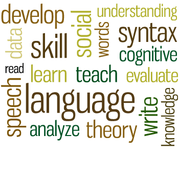 Wordmap of words associated with Linguistics