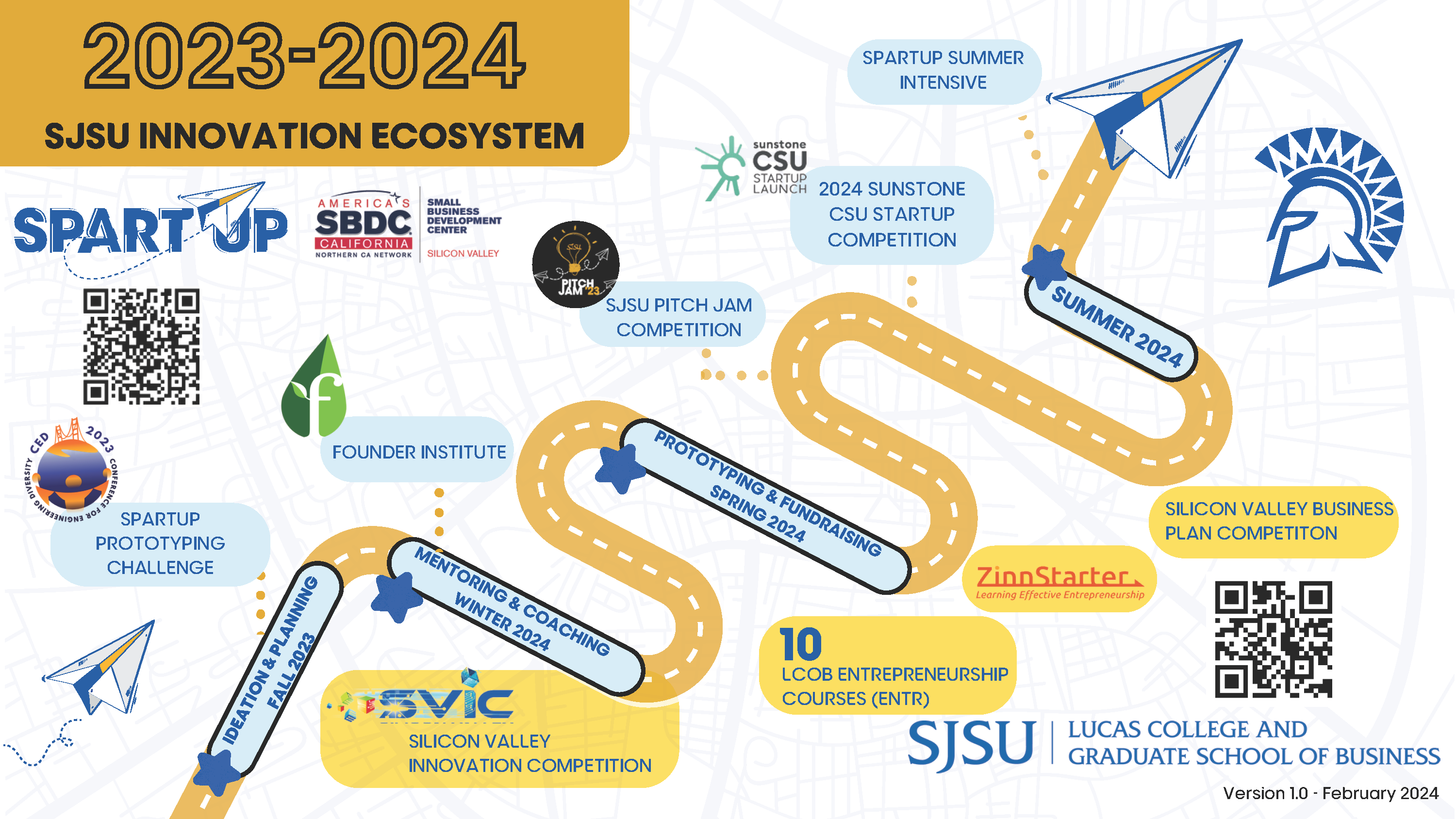 Graphic of SpartUp programs laid out like a roadmap