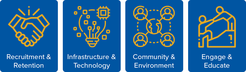 Decorative images that depict the goals of SJSU IT DEI.