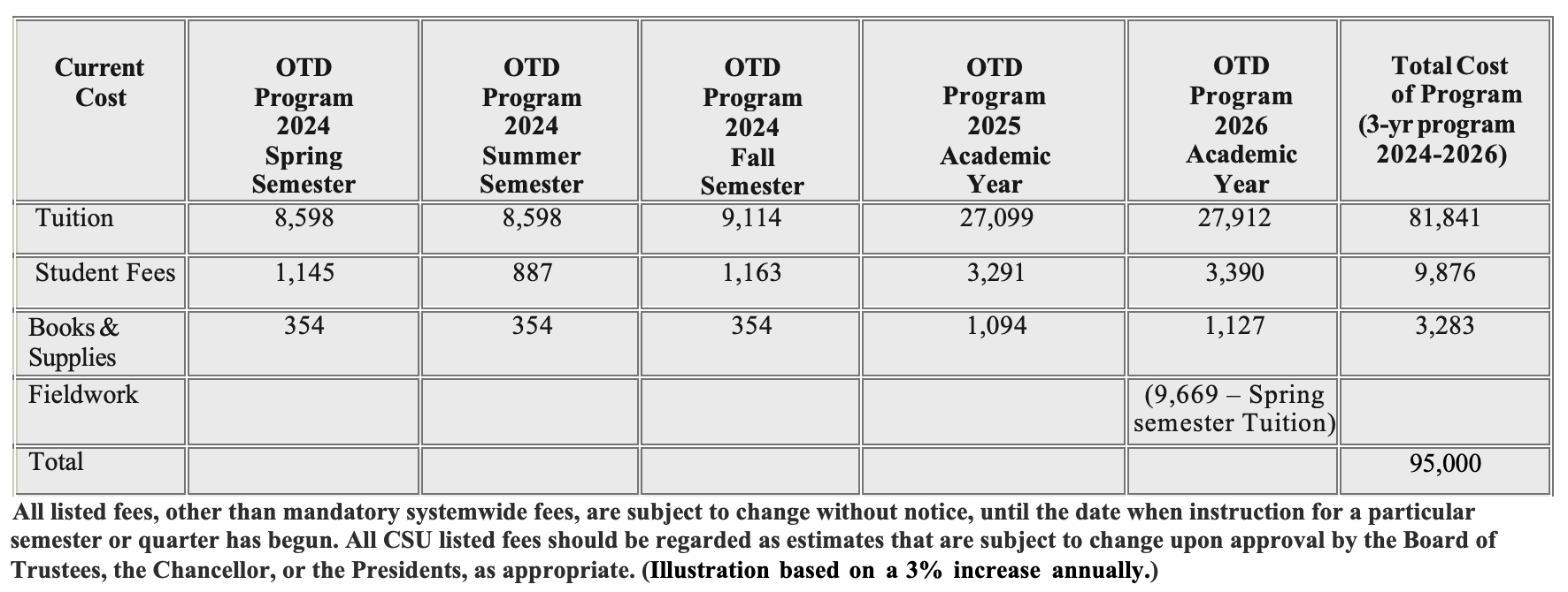 sample cost of attendance for academic years '24-'26