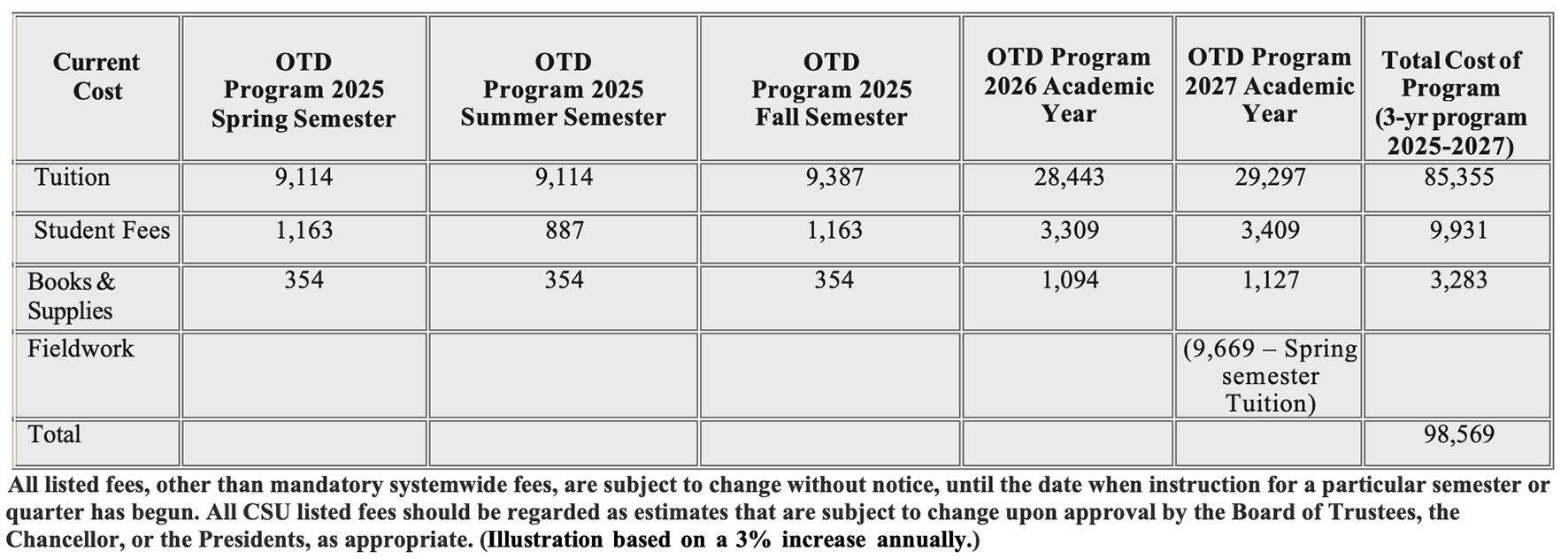 sample cost of attendance for academic years '24-'26