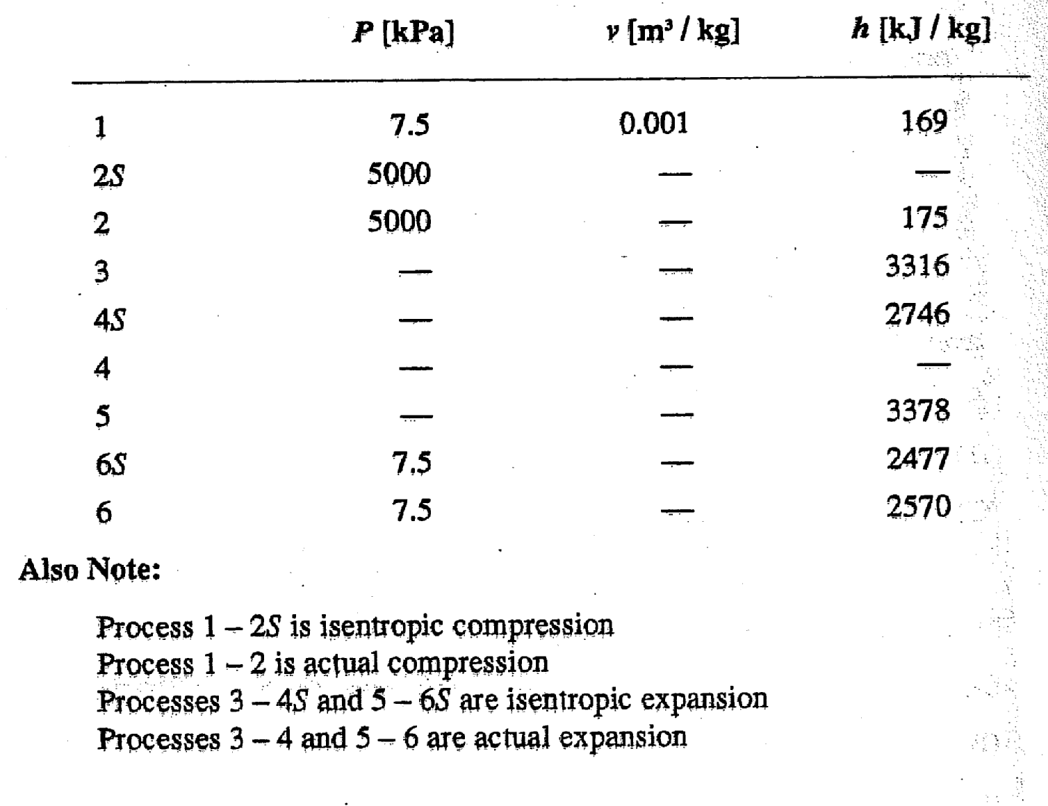 Reheat Rankine enthalpies