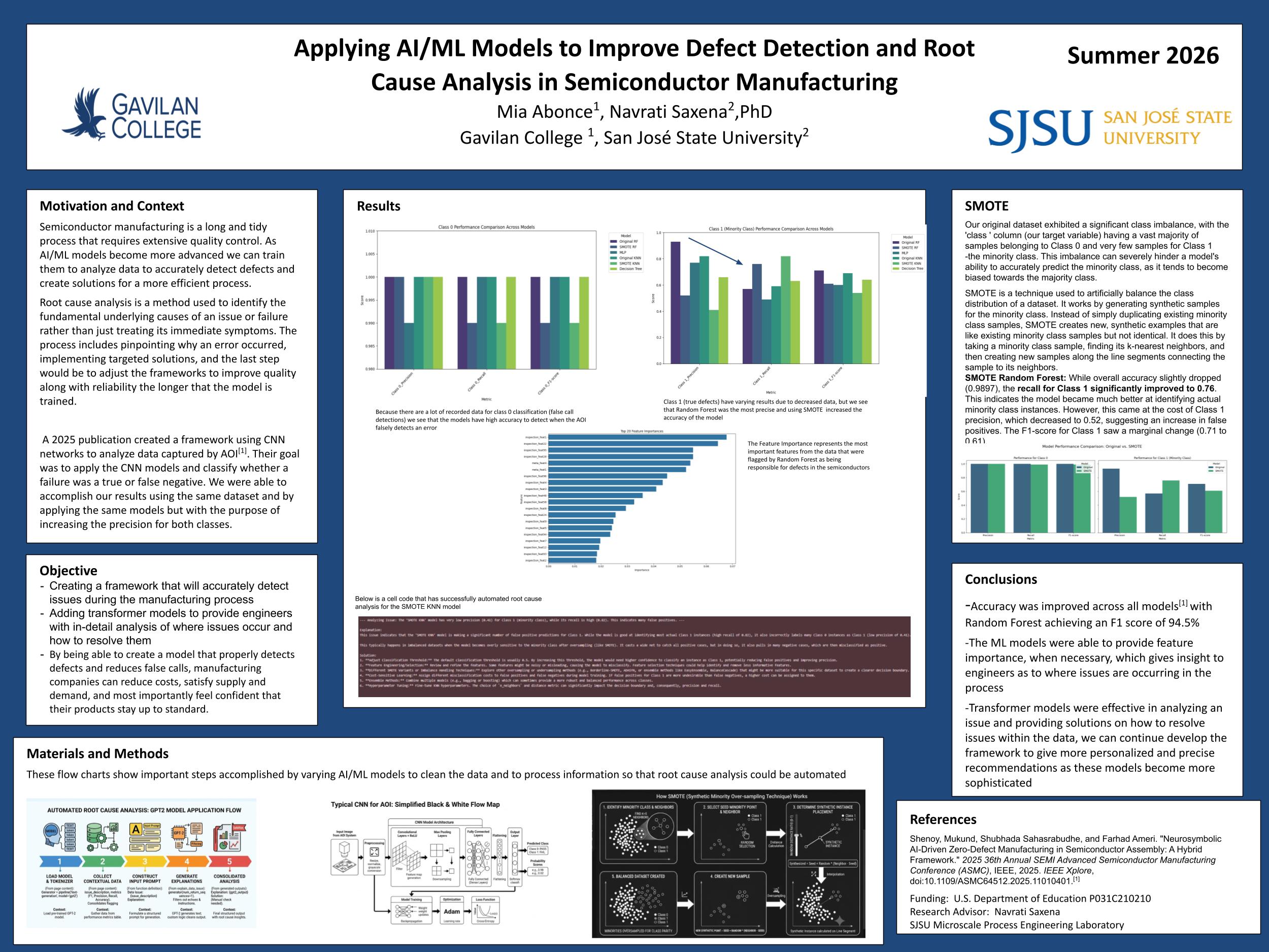 Poster of Navrati Saxena's students.