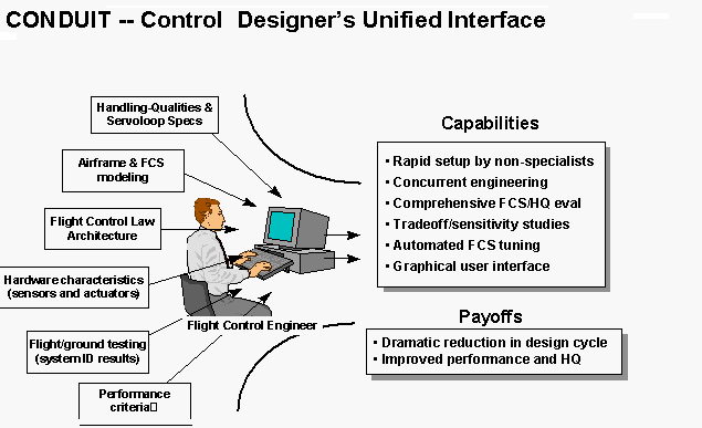 CONDUIT® Flight Control Engineer