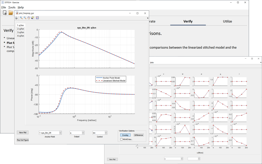 Fig. 3: Stitched model linearization veriﬁcation 