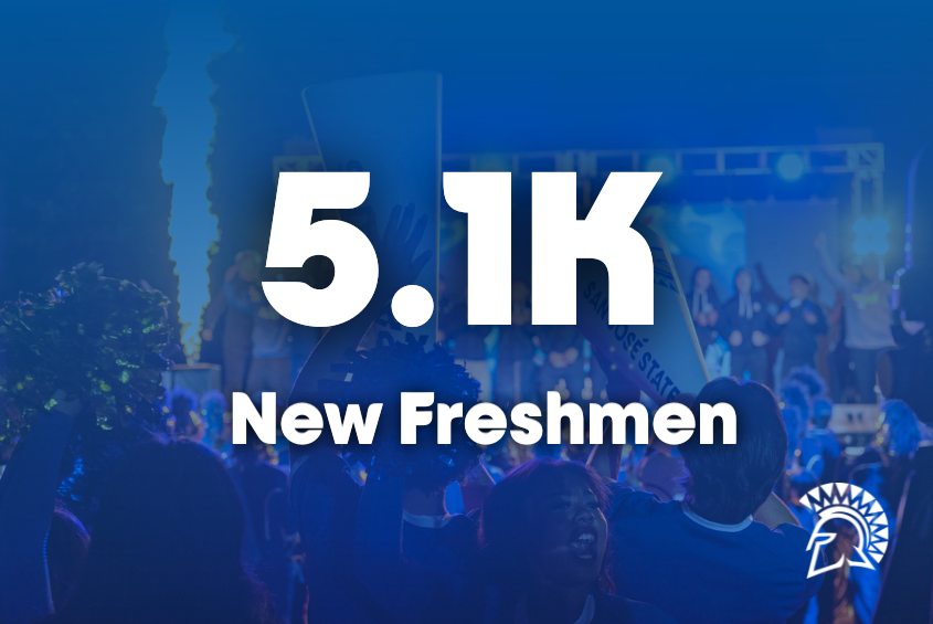 5,100 freshmen at SJSU in fall 2025 is the largest ever cohort in SJSU history.