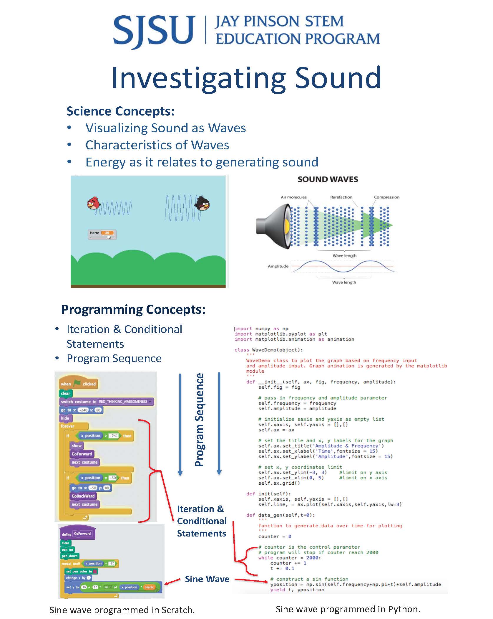 Investigating Sound/Waves