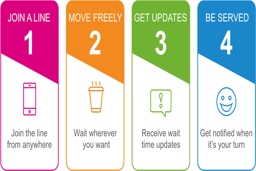 queue management system